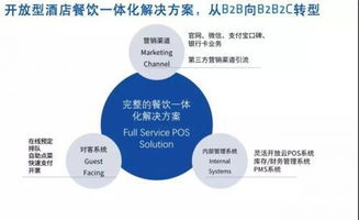 酒店餐飲如何轉型為利潤中心 關鍵管理與策略